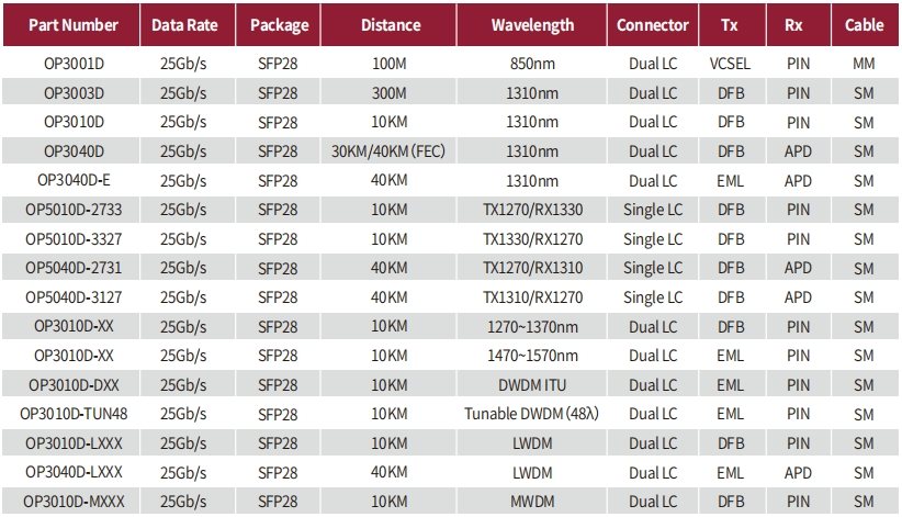 25G SFP28 Parameter.jpg
