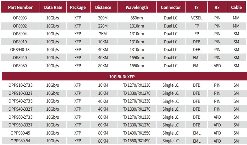 10G XFP Specs.jpg