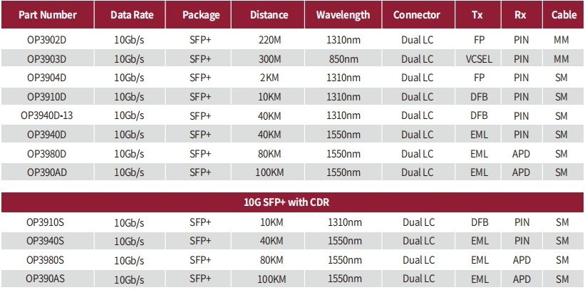 10G SFP+ Parameter.jpg