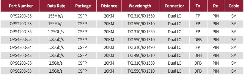 Compact SFP Part Number.jpg