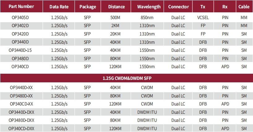 1.25G SFP Parameter.jpg