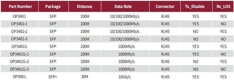Part Number of COPPER SFP.jpg