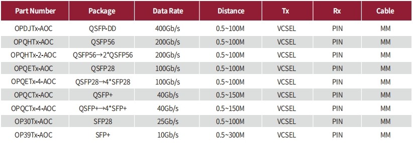 AOC Specs.jpg