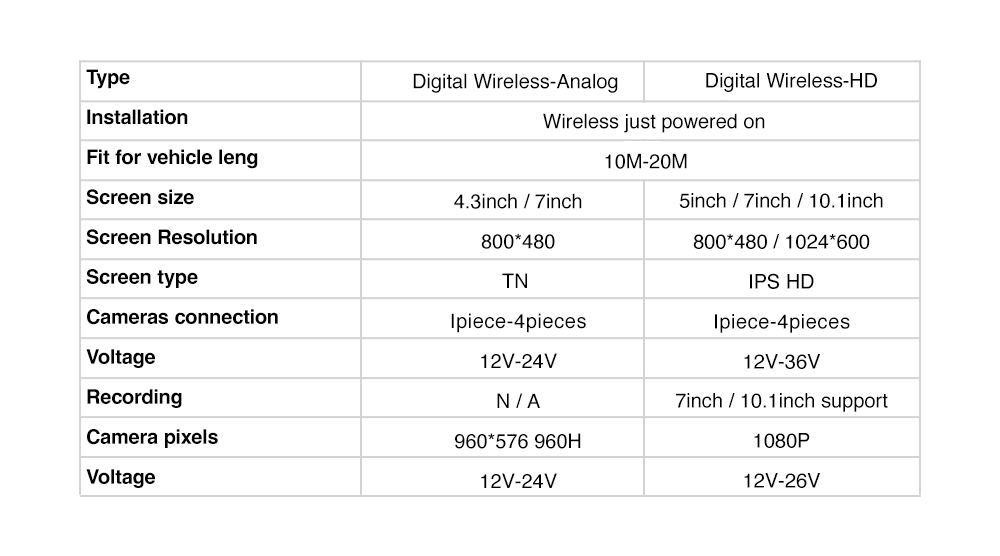 digital-wireless-rearview-camera-spec.jpg